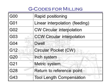 CNC G/M Code Quiz .